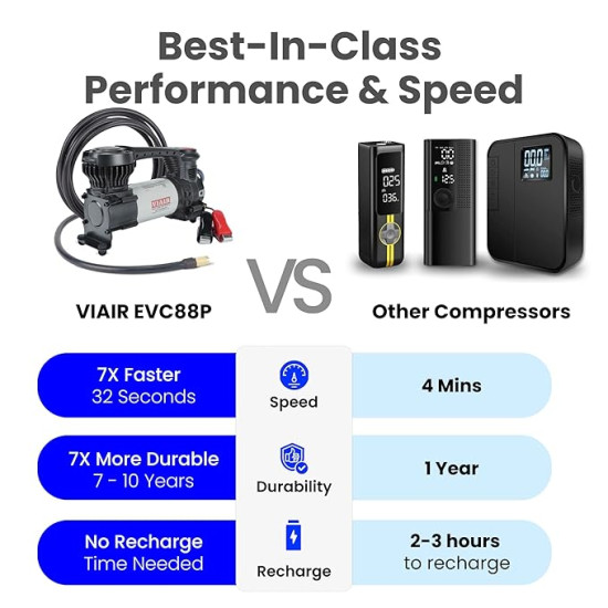 VIAIR Digital EVC88P Portable Tire Inflator for Car, Truck, SUV and RV | Preset Auto Shut-off Function | 12V Heavy Duty 12V Air Compressor