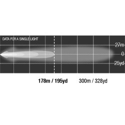Light force ROK 40 Spot LED Utility Light (Sold as PAIR) 